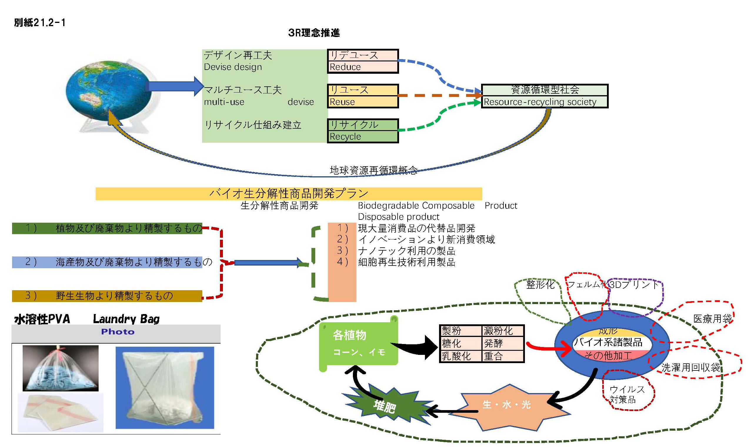 ３R理念推進