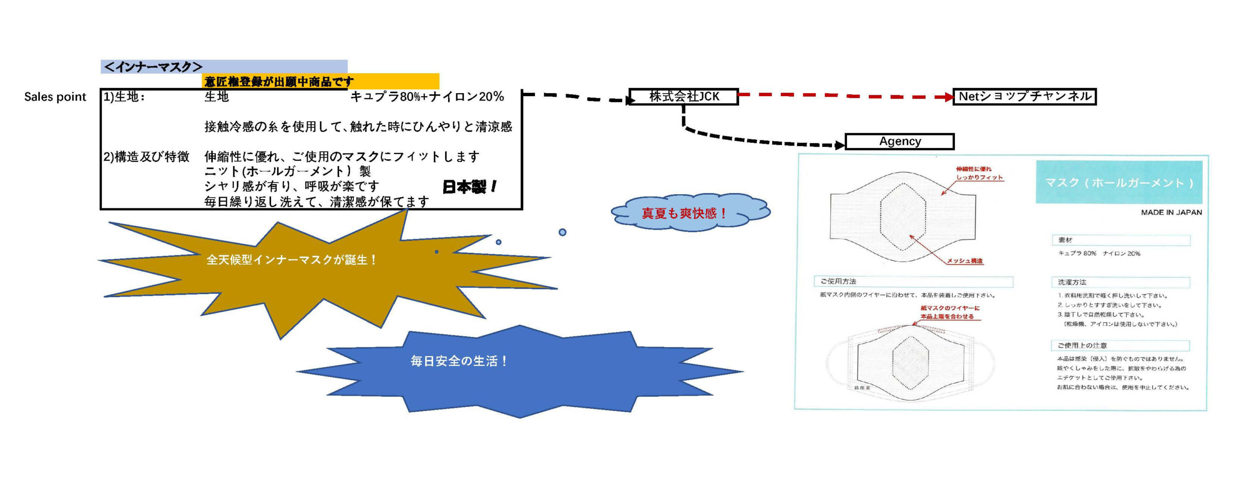 インナーマスク