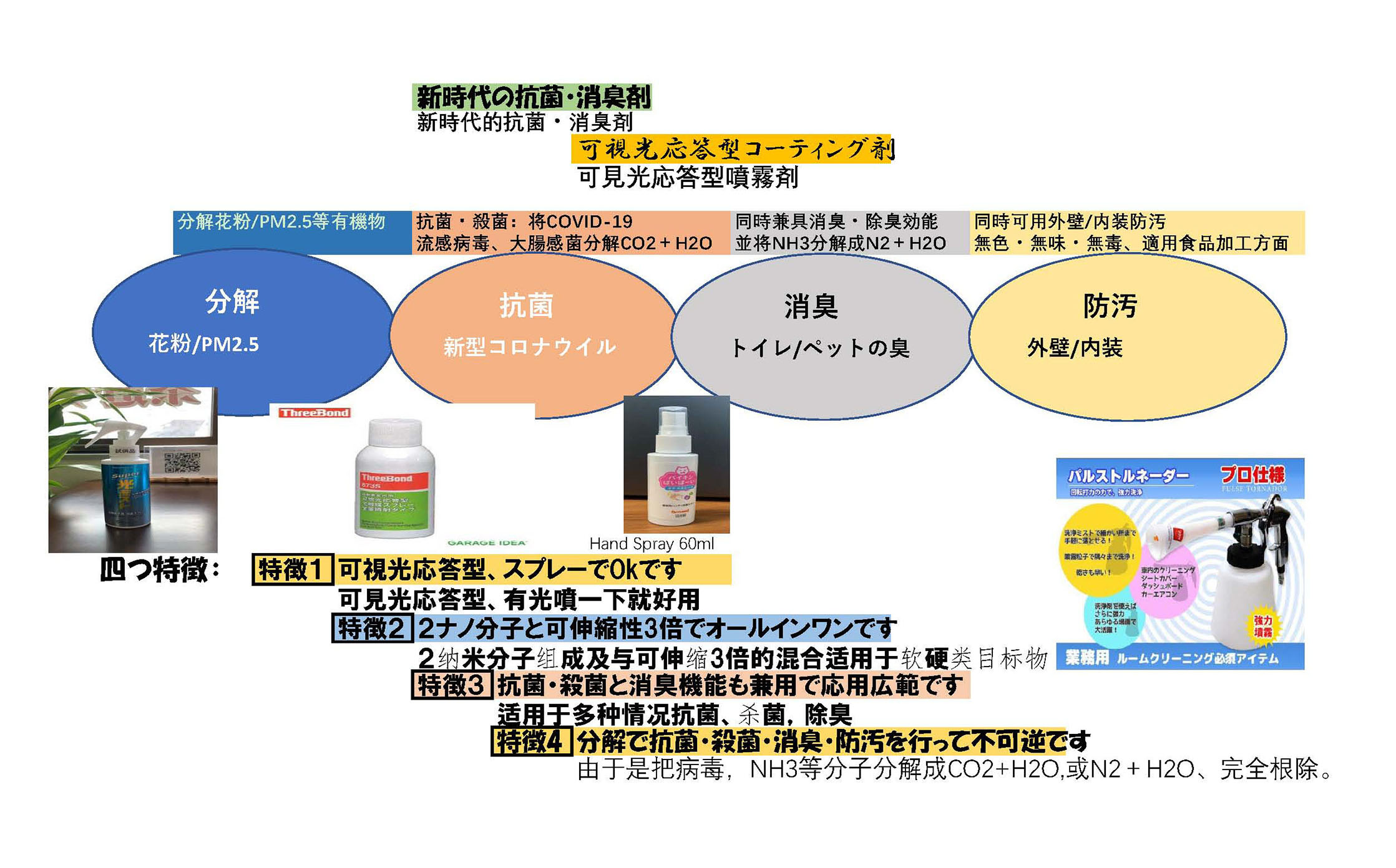 可視光応答型コーティング剤案内