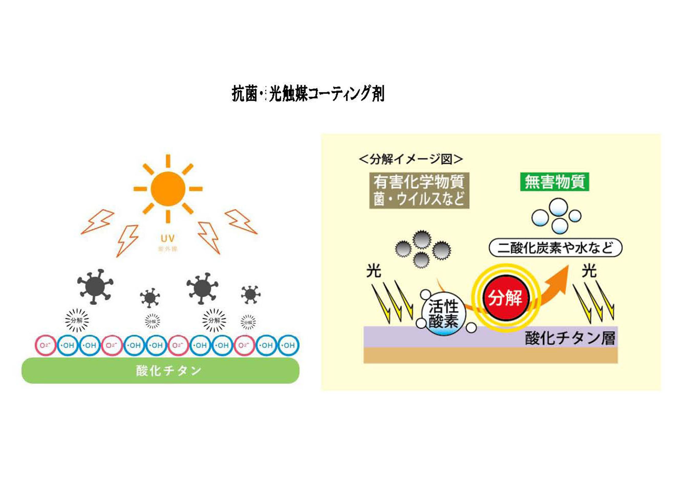 分解イメージ